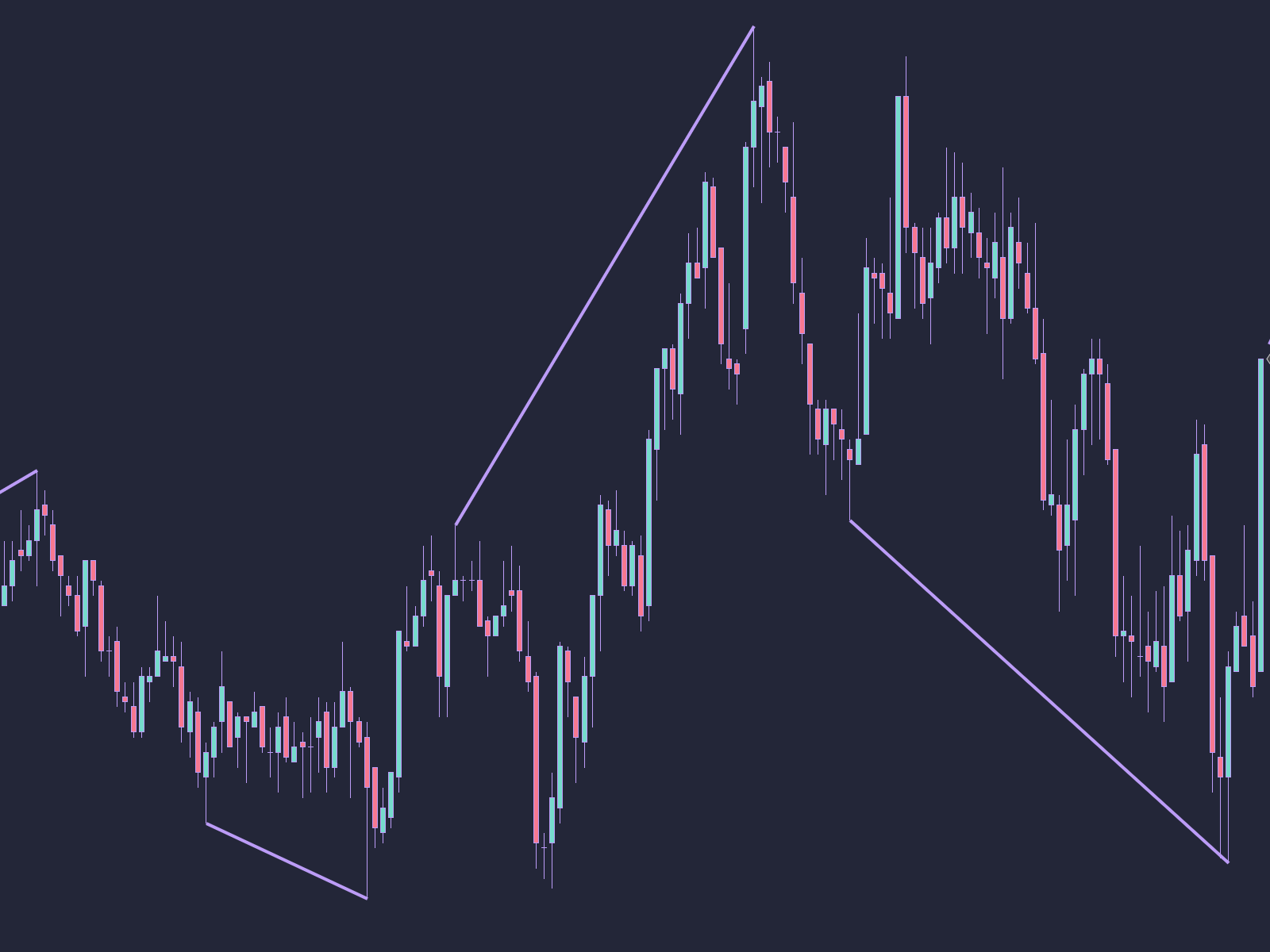 Broadening Formations Screenshot