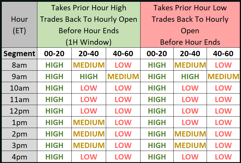 Hourly Stats Screenshot